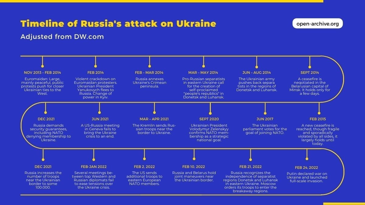 Timeline of Russia's attack on Ukraine